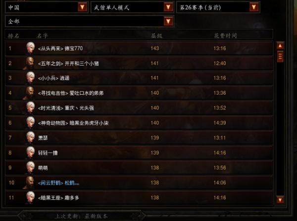 《暗黑破坏神3》26赛季各职业天梯登顶BD一览