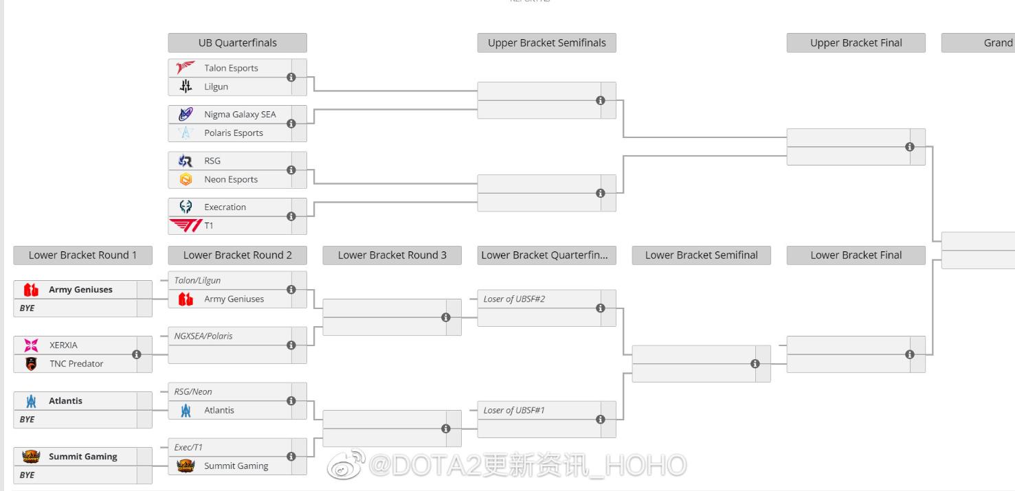 《dota2》ti11预选赛赛程表分享