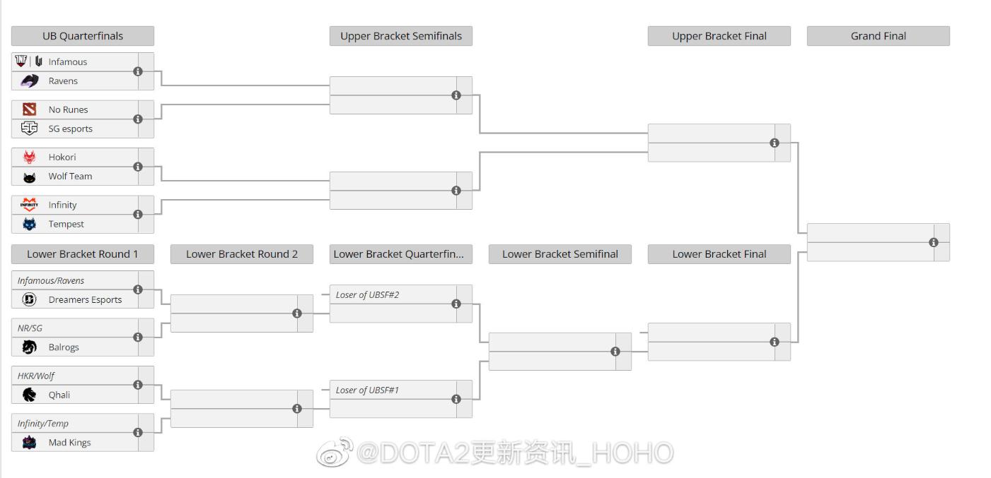《dota2》ti11预选赛赛程表分享