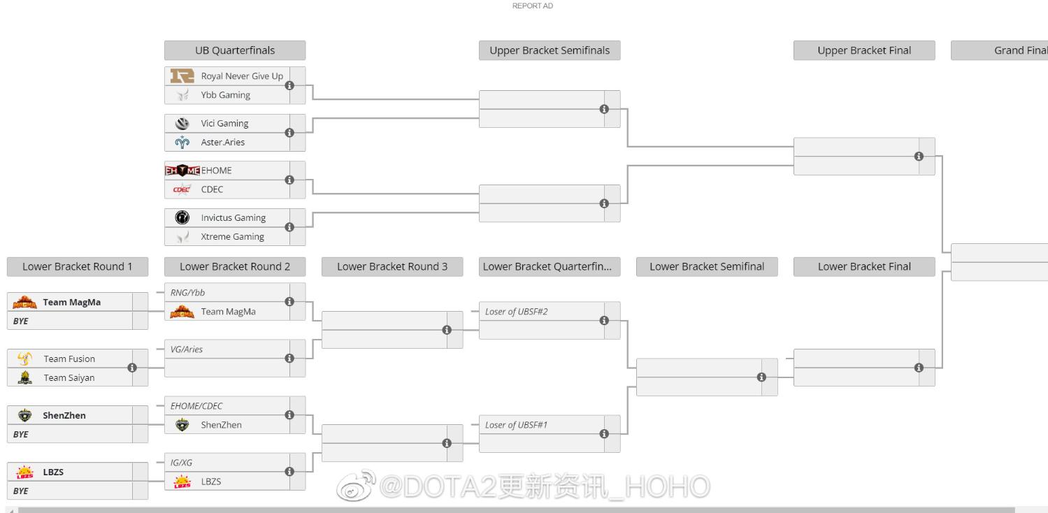 《dota2》ti11预选赛赛程表分享