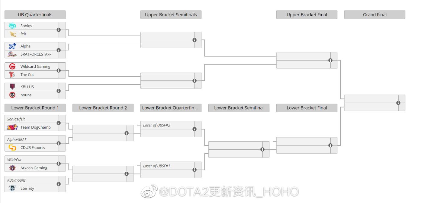 《dota2》ti11预选赛赛程表分享
