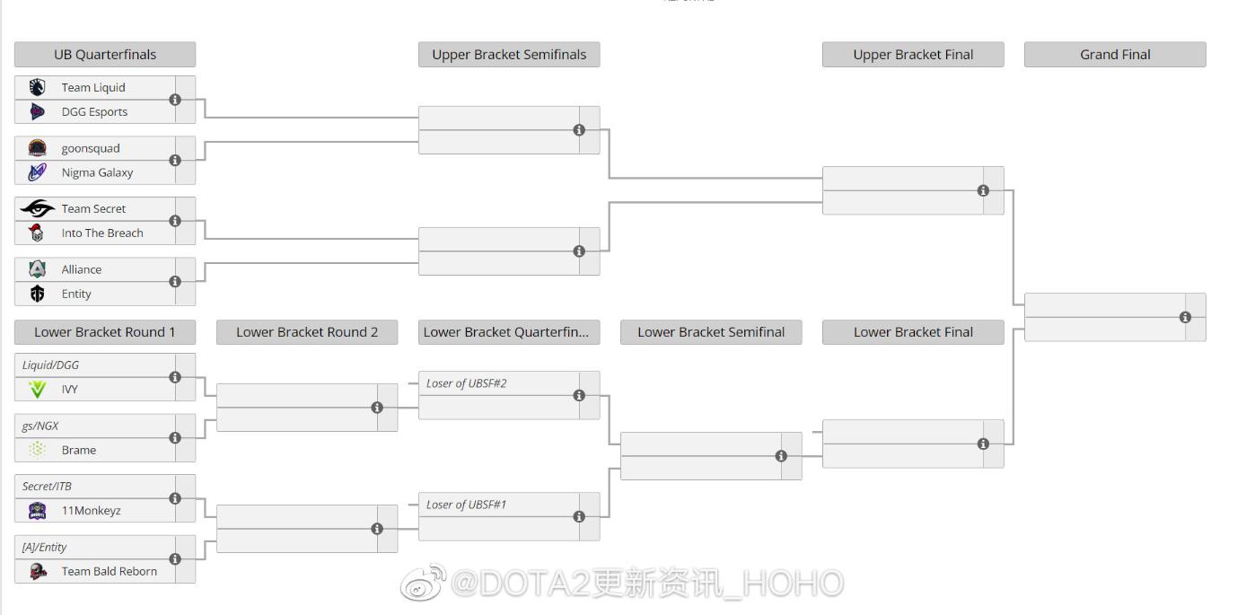 《dota2》ti11预选赛赛程表分享