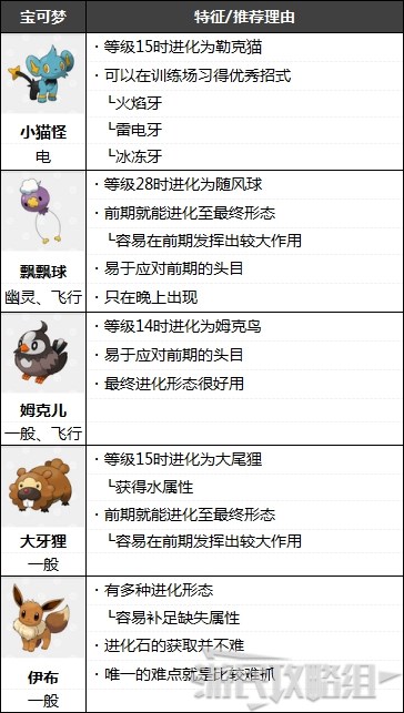 《宝可梦阿尔宙斯》前期宝可梦推荐 开荒什么宝可梦好用