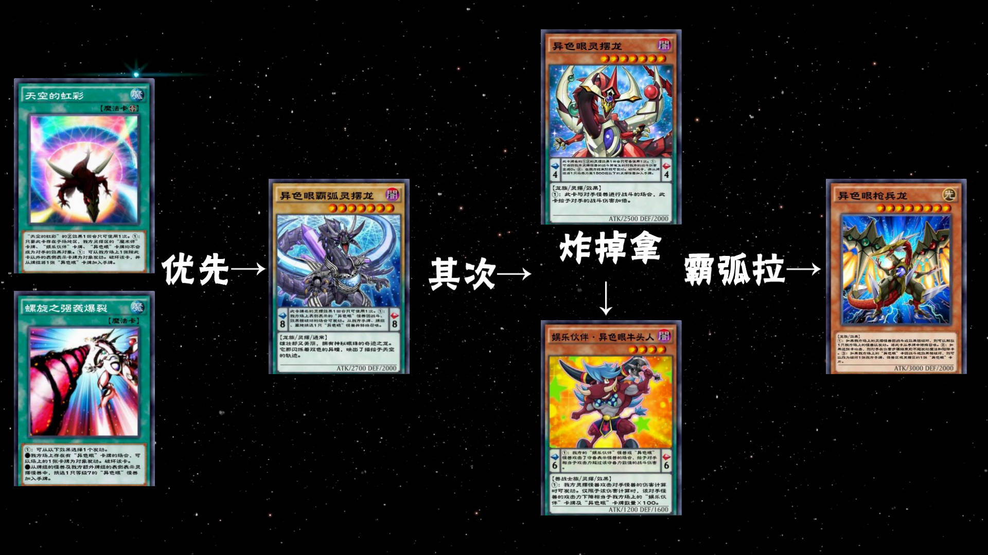 游戏王决斗链接异色眼卡组搭配攻略