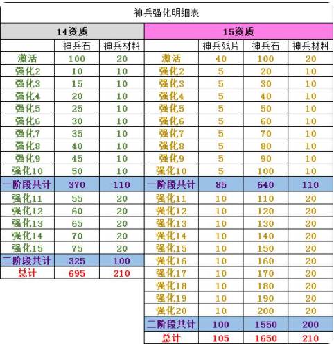 《萌将风云》新手指南---开启大神之路