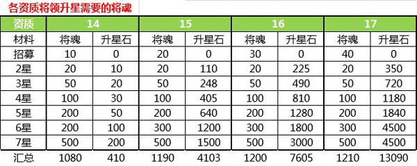 《萌将风云》新手指南---开启大神之路