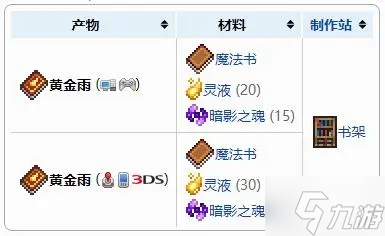 《泰拉瑞亚》黄金雨制作材料一览 黄金雨怎么做？