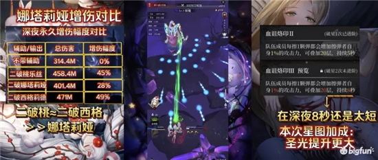 《爆裂魔女》娜塔莉亚星图强度全面解析