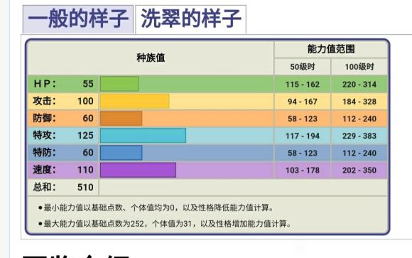 宝可梦传说阿尔宙斯索罗亚克性格技能选择推荐