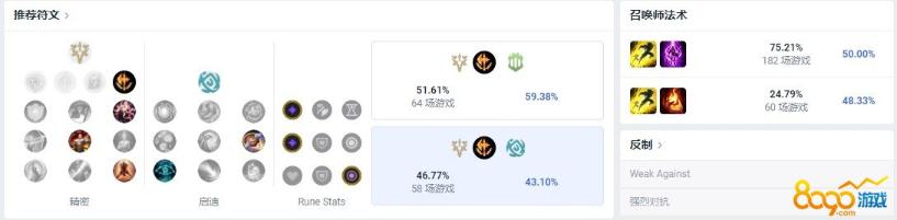 LOL塞拉斯怎么玩？LOL塞拉斯全方位攻略