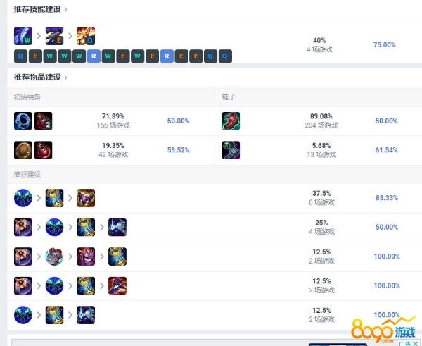 LOL塞拉斯怎么玩？LOL塞拉斯全方位攻略