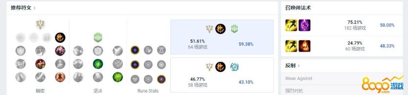 LOL塞拉斯怎么玩？LOL塞拉斯全方位攻略