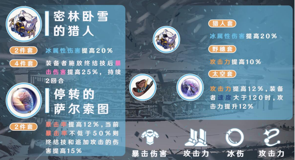 崩坏：星穹铁道彦卿如何选择遗器 彦卿适合遗器套装推荐