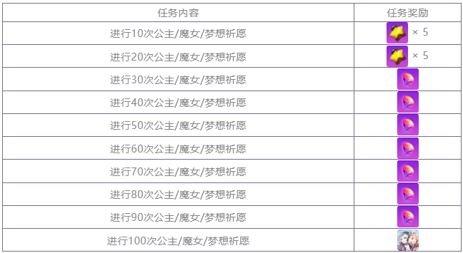 崩坏学园2九周年庆什么日期开启 九周年庆典活动具体介绍