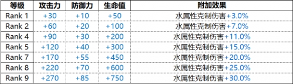 白夜极光Connolly克莱因技能是什么 克莱因装备选择推荐