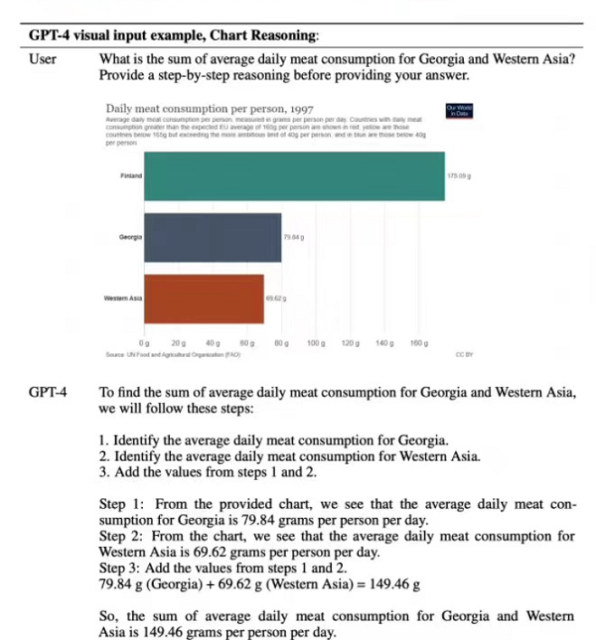 GPT-4如何识别图片 AI识别图片步骤攻略