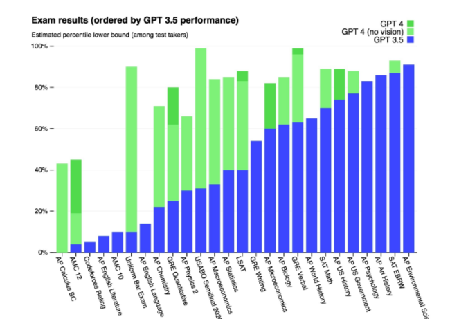 GPT4和GPT3有什么区别 GPT4新功能具体介绍