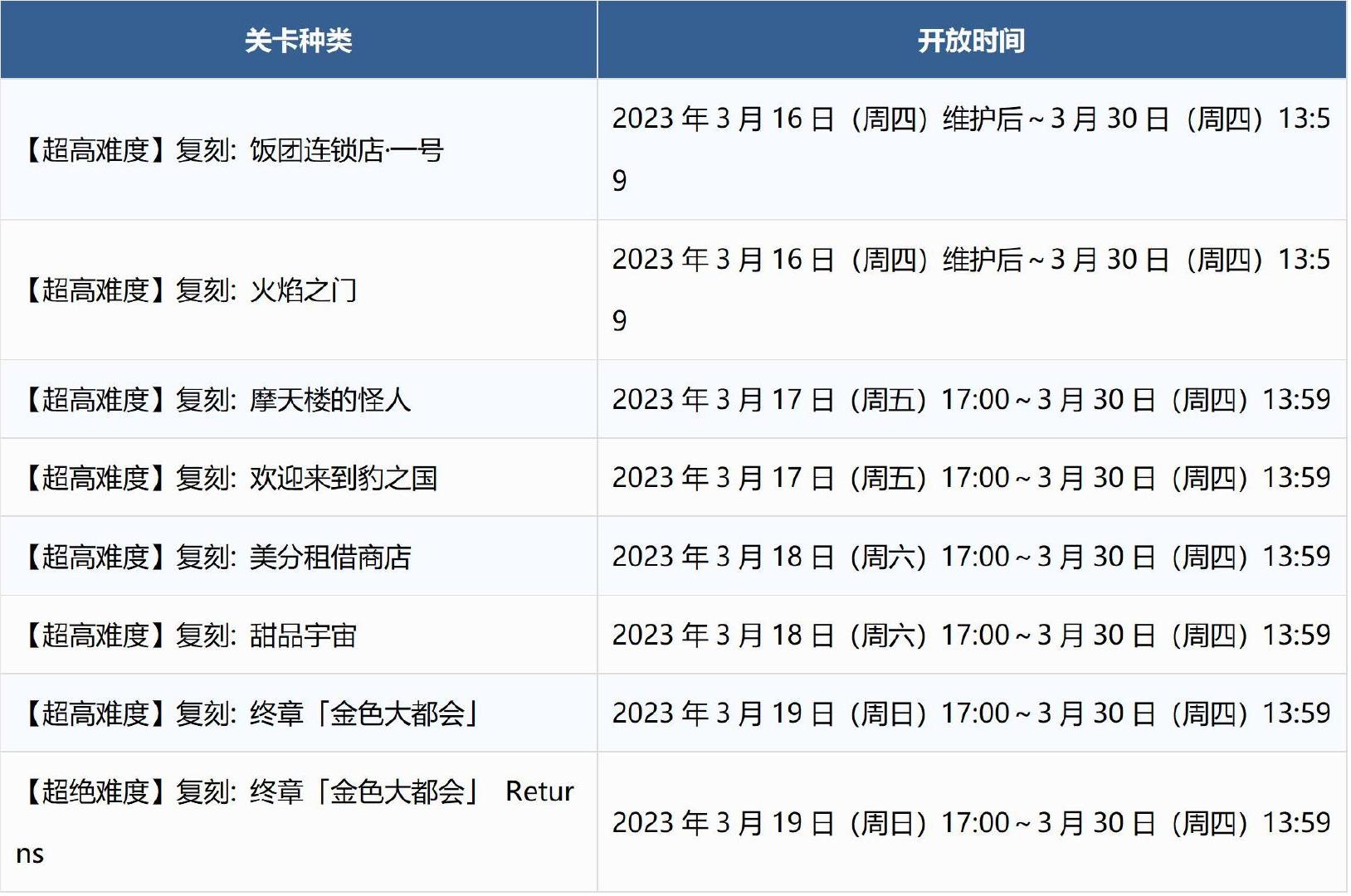 FGO奥特祭特斯拉无限池活动日期详情 活动玩法攻略解答