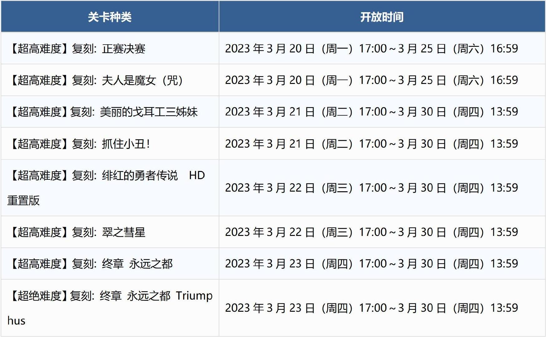 FGO奥特祭特斯拉无限池活动日期详情 活动玩法攻略解答