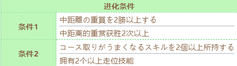 赛马娘不死鸟帝皇如何进化技能 技能进化解锁条件详情