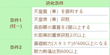 赛马娘不死鸟帝皇如何进化技能 技能进化解锁条件详情