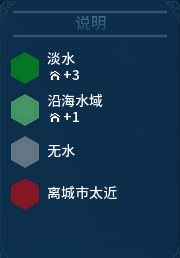 文明6人口增长全方面解析 文明6人口怎么增长