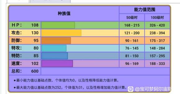 宝可梦传说阿尔宙斯烈咬陆鲨性格选择及配招推荐