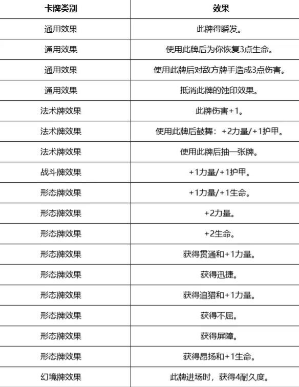 阴阳师百闻牌加护效果玩法技巧 加护机制效果介绍