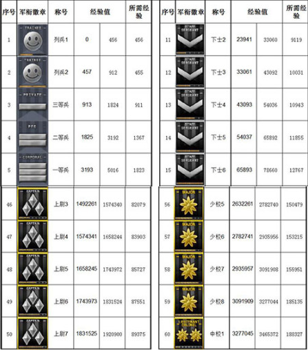 cf等级军衔表2021最新 cf军衔等级划分图片2021