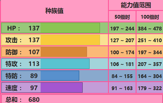 《口袋妖怪》索尔迦雷欧配招