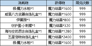 弹弹堂大冒险如何领取魔力水枪 魔力水枪技能效果详情