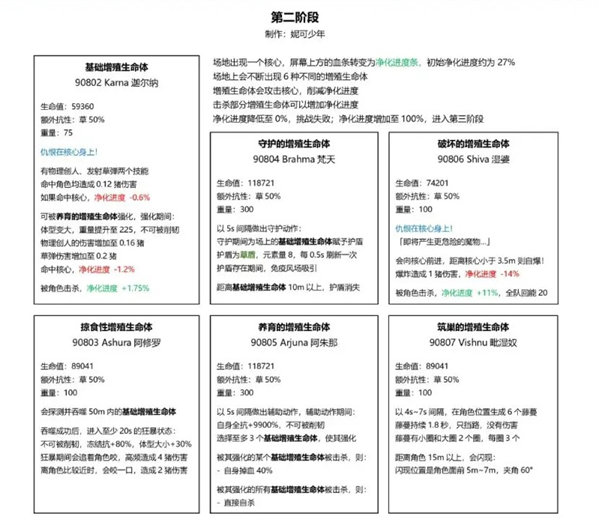 原神草龙王周本入口在哪里 草龙王攻击方式介绍