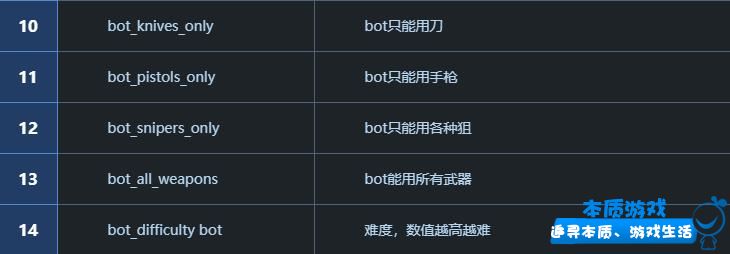 csgo人机指令大全
