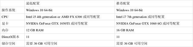 《永劫无间》什么配置玩起来不卡?电脑最低配置及推荐配置分享