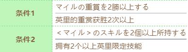 赛马娘泳装丸善斯基如何技能进化 技能计划需要条件介绍