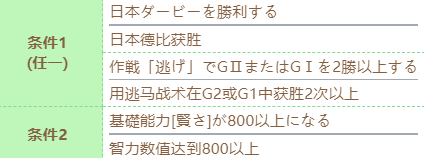 赛马娘泳装丸善斯基如何技能进化 技能计划需要条件介绍