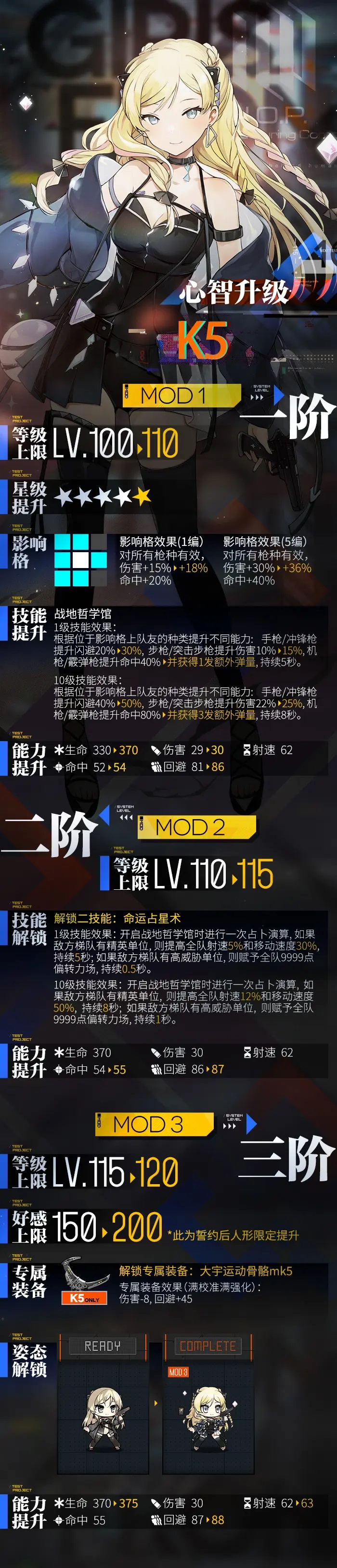 少女前线K5心智升级有什么技能 K5心智升级强度分析