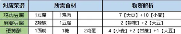 桃源深处有人家在哪里获得旅行画册 旅行画册全收集攻略解答