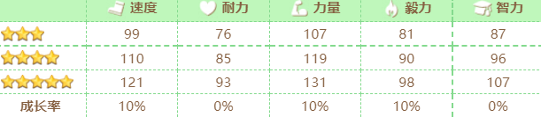 赛马娘新光风有哪些属性效果 新光风强度测评详情