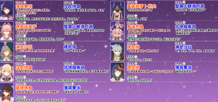 原神有香自西来活动角色都喜欢什么食物 全角色喜欢食物介绍