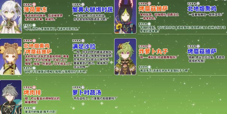 原神有香自西来活动角色都喜欢什么食物 全角色喜欢食物介绍