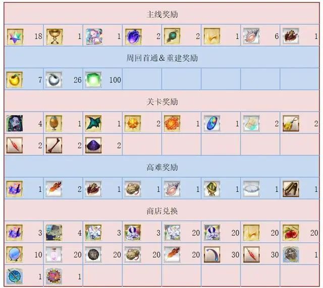 FGO水怪活动什么日期上线 水怪活动玩法具体介绍