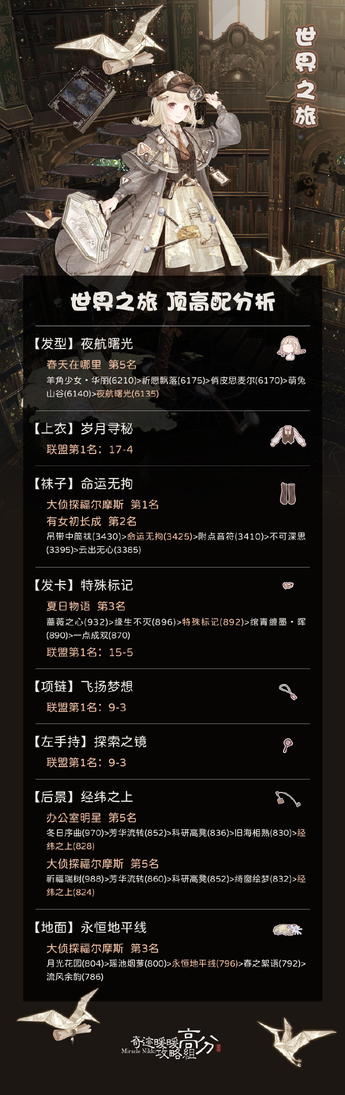奇迹暖暖世界之旅活动玩法技巧 高分通关搭配详情