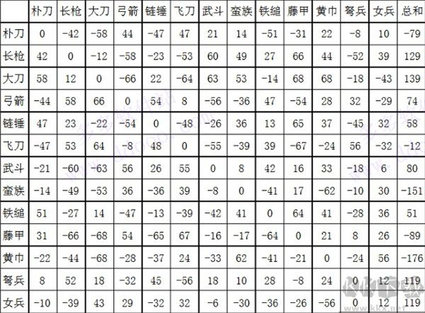 三国群英传2秘籍攻略大全(总结完整版)