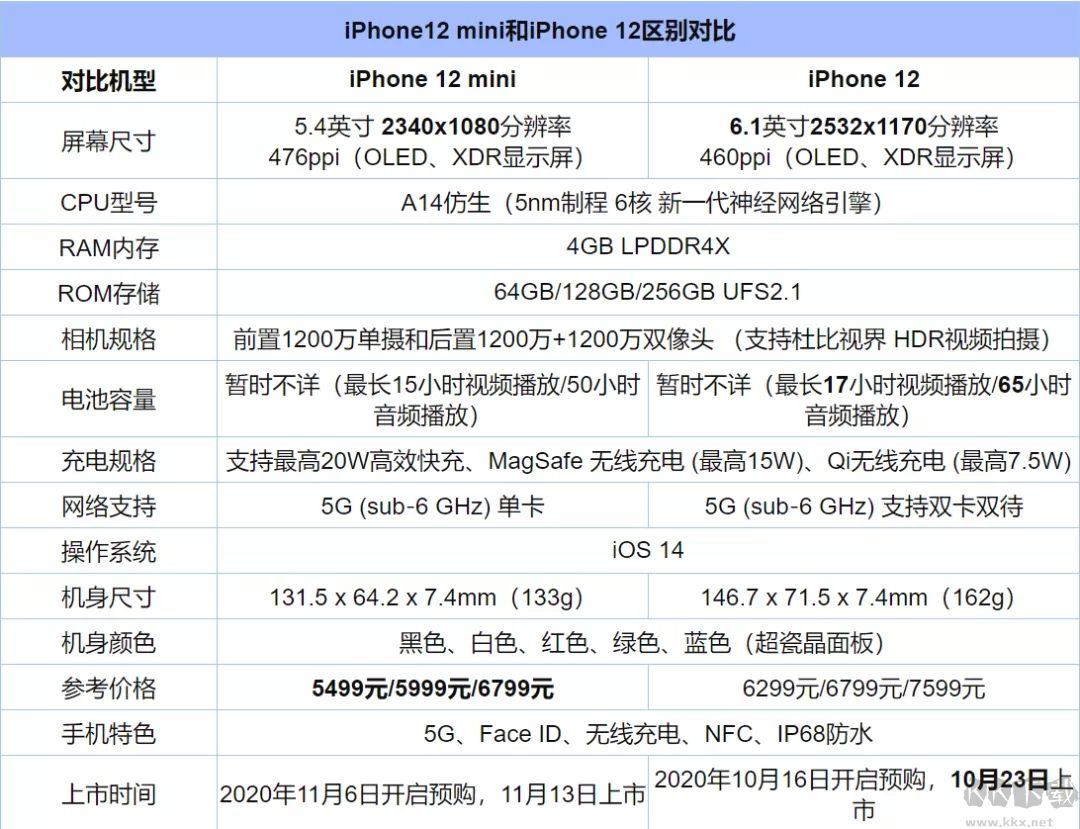 iphone12什么时候上市?iphone12上市时间公布