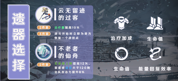 崩坏：星穹铁道白露有什么技能 白鹿角色强度测评