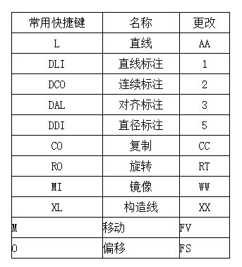 cad怎么修改快捷键?CAD修改快捷键的方法