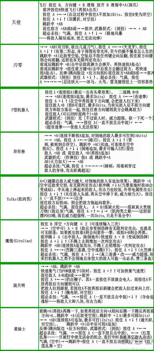 电精2出招表完整版|街机游戏电精2全人物出招表