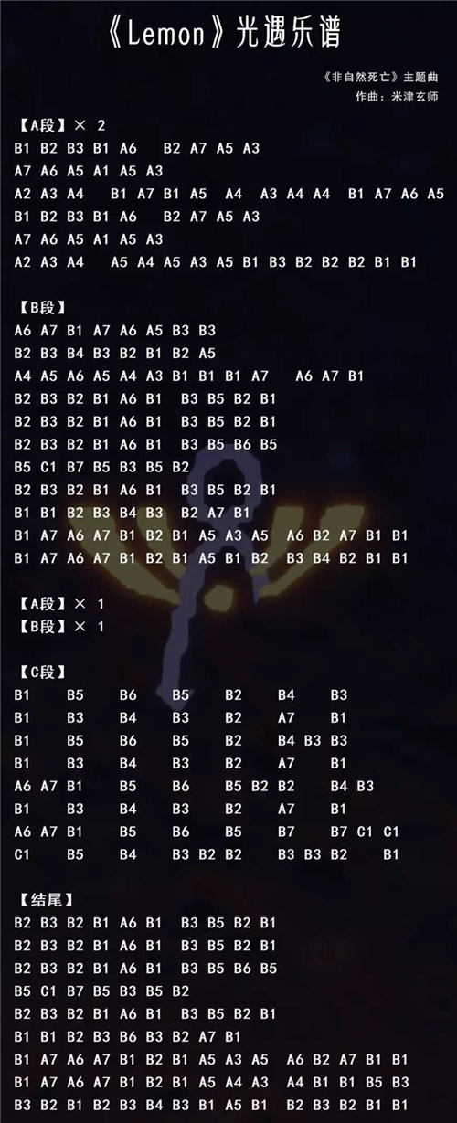 光遇琴谱简单版,25首简单唯美的光遇乐谱分享