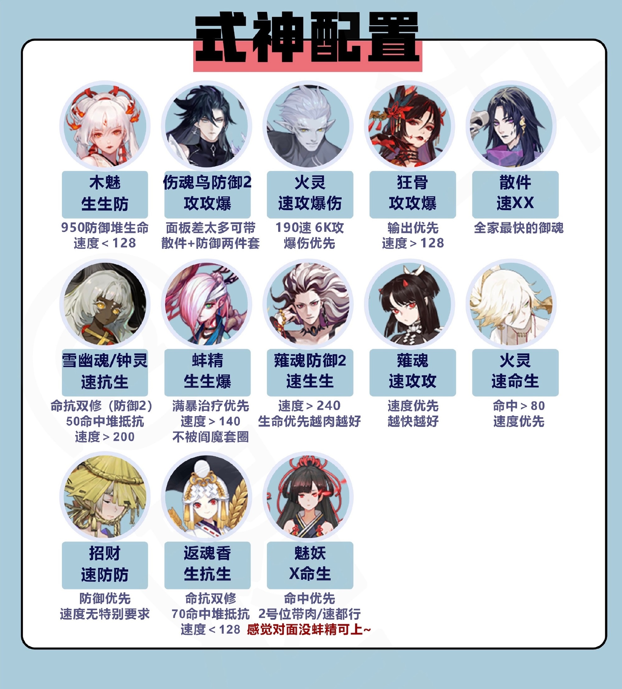 阴阳师新赛季斗技后手可以选择什么阵容 斗技阵容选择方案介绍